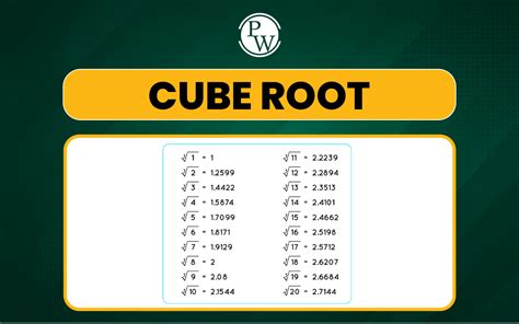 What Is The Cube Root Of 216