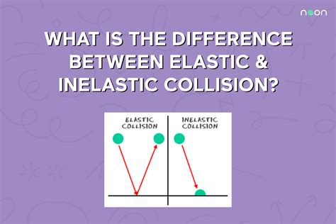 What Is The Difference Between Elastic And Inelastic Inelastic Collision Worksheet - Inelastic Collision Worksheet