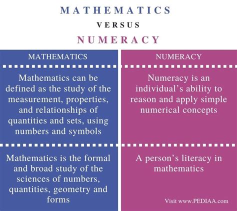 What Is The Difference Between Mathematics Maths And Grammar Math - Grammar Math