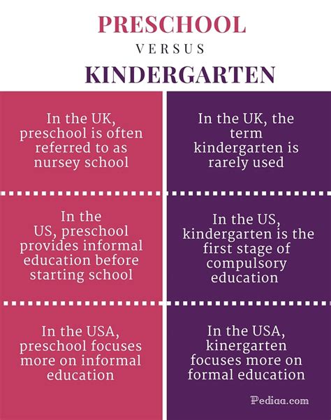 What Is The Difference Between Preschool Pre K T Kindergarten - T Kindergarten
