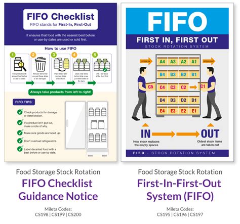 what is the fifo rule