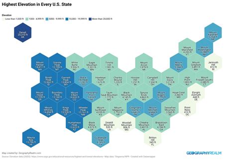 What Is The Highest State In Comptes Law
