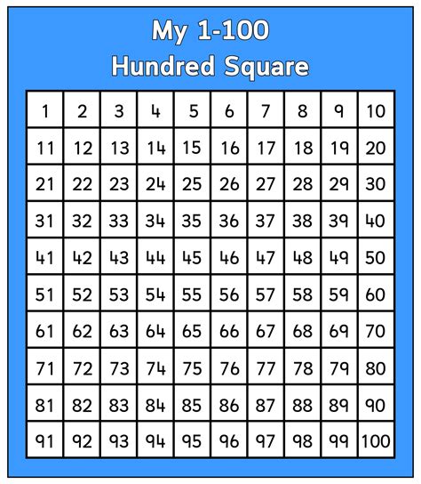 What Is The Hundred Square Number 8211 Squarerootnola 100 Square With Missing Numbers - 100 Square With Missing Numbers