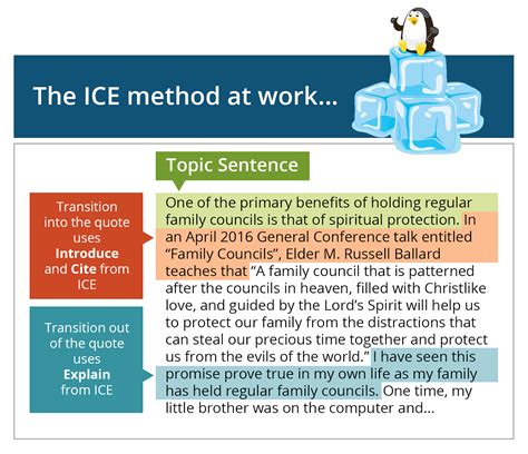 What Is The Ice Method In Writing A Ice Writing Strategy - Ice Writing Strategy