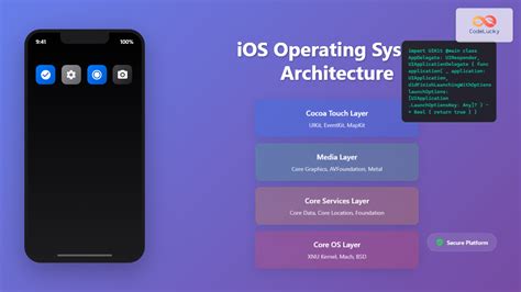 What Is The Ios Operating System