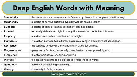 what is the meaning in english