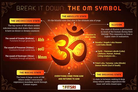 What Is The Meaning Of Om Discover The Om Writing - Om Writing