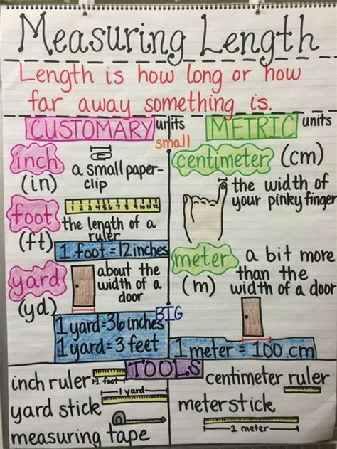 What Is The Measurement Of Length Definition Units 5 Things Measured In Meters - 5 Things Measured In Meters