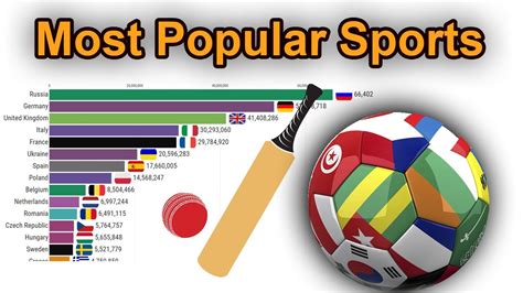 what is the most popular girl sport