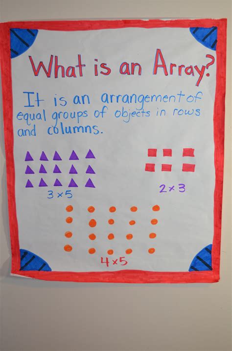 What Is The Multiplication Array In Math Definition Math Arrays - Math Arrays