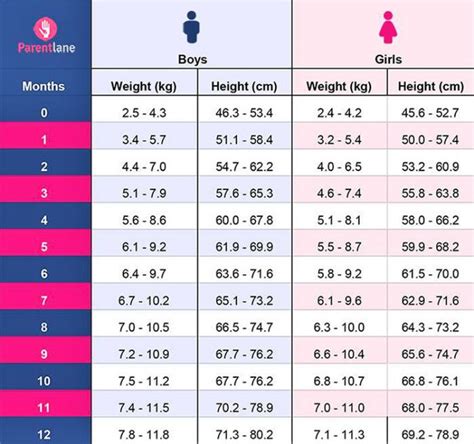 what is the normal height for a newborn baby girl