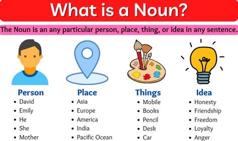 What Is The Noun For Science Wordhippo Science Nouns - Science Nouns