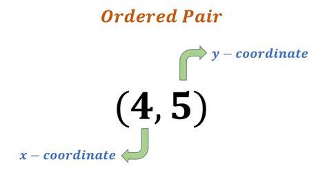 What Is The Ordered Pair