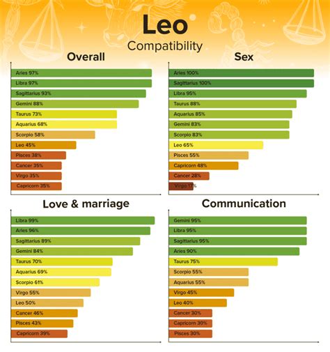 what is the perfect match for leo woman