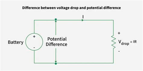 What Is The Potential Drop Across The 15mh Inductor