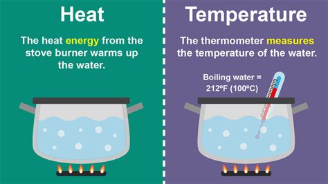 what is the relationship between specific heat and temperature change
