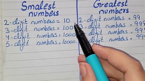 What Is The Smallest Old Number The Biggest Biggest And Smallest Number - Biggest And Smallest Number