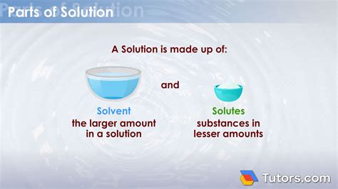 What Is The Solution For Global Warming