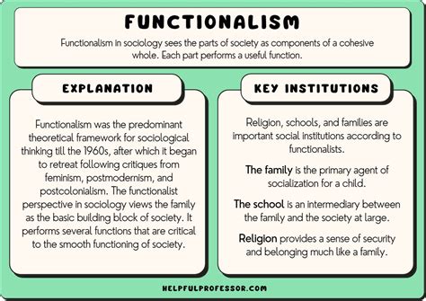 What Is The Structural Functional Theory