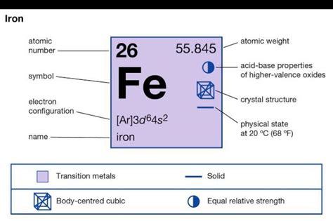 what is the valency of iron in FeSO4 - Brainly.in