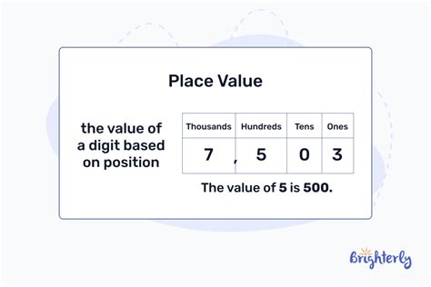 What Is The Value Of Y