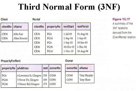 what is third normal form   (3nf)
