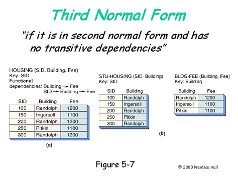 what is third normal form with example definition