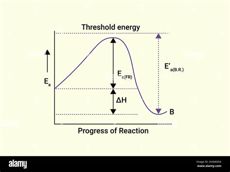 What Is Threshold Energy