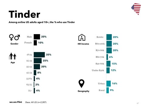 what is tinder dating revenue