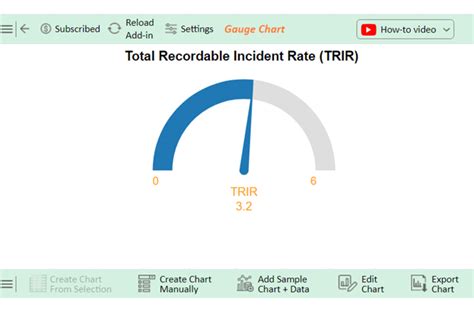 What Is Trir Example