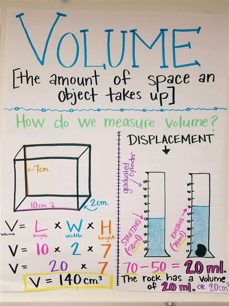 What Is Volume In Science Lesson For Kids Science Volume Formula - Science Volume Formula