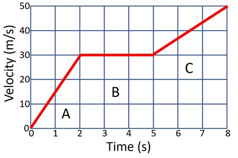 What Is Vt Graph