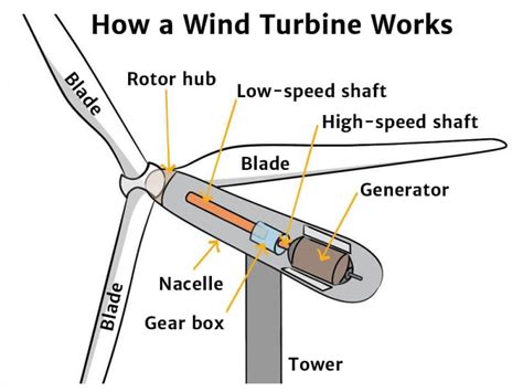 what is windmill and how it works