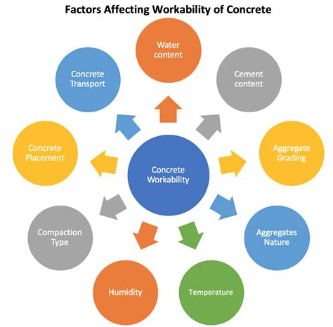 What Is Workability Of Concrete