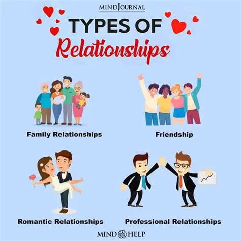 what is your ideal type of relationship