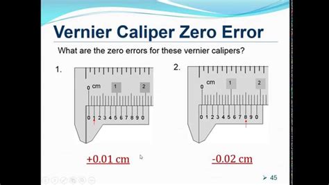 What Is Zero Error