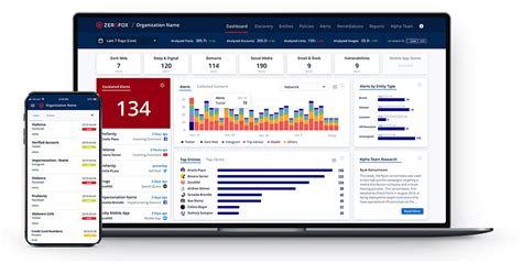 what is zerofox platform 22 with facebook