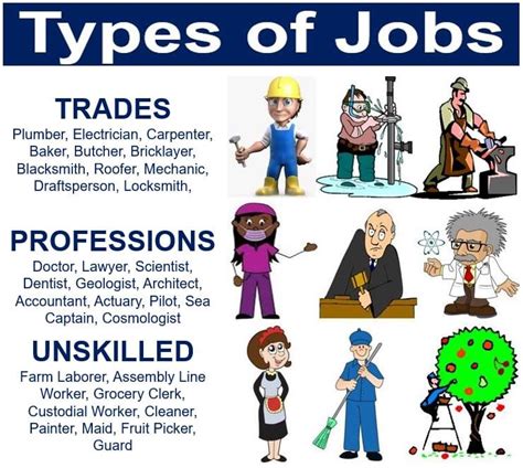 What Jobs Are Available For Someone With A Gelar Ba Adalah - Gelar Ba Adalah