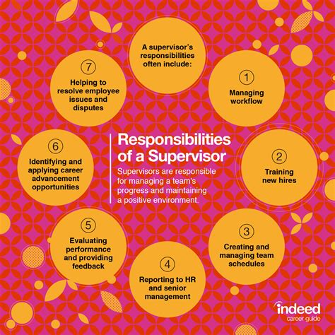 What Makes A Good Supervisor