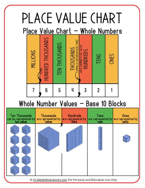 What Math Class Has Value Inequality