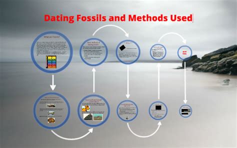 what methods are available for gay dating fossils