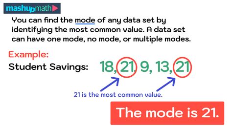 What Mode Means In Math