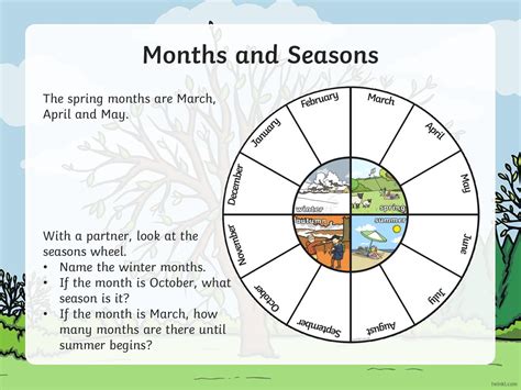 What Months Are Spring