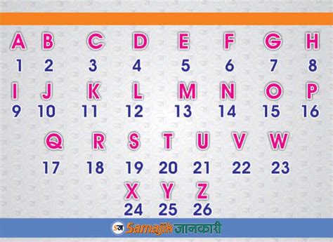 What Number Starts With The Letter 039 D Letter That Start With D - Letter That Start With D