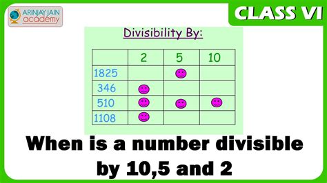 What Numbers Are Divisible By 5 Ck 12 Numbers Divisible By 5 - Numbers Divisible By 5