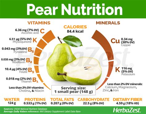 what nutrients does a pear have