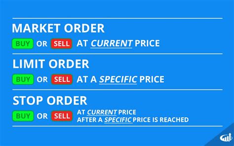 Employing a dividend capture strategy, where one buys the day bef