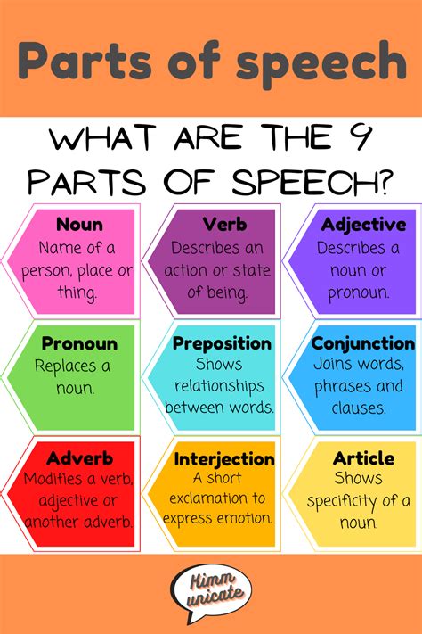 what part of speech is between