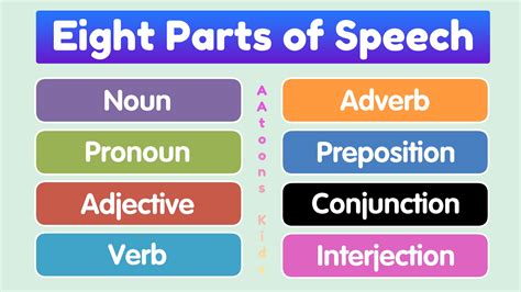 what part of speech is read