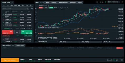 Comparison BOTZ vs THCX. Compare Charts, Fundamental and Technical Ra